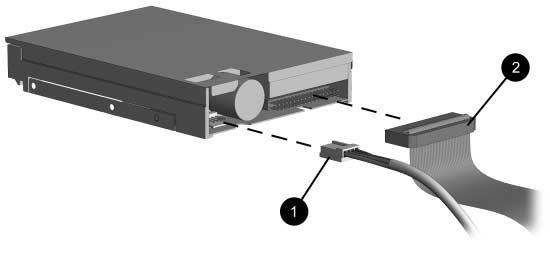 Hardware-upgrades 9. Sluit de voedingskabel 1 en de signaalkabel 2 van de schijfeenheid aan. De kabels van de schijfeenheid aansluiten 10.