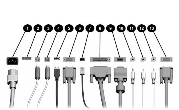 Productkenmerken Onderdelen aan de achterkant Onderdelen aan de achterkant* 1 Netsnoerconnector 8 Parallelle poort 2 Spanningsschakelaar 9 Monitorconnector 3 Muisconnector -