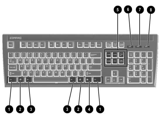 Productkenmerken Toetsenbord gebruiken Onderdelen van het Enhanced toetsenbord van Compaq 1 Ctrl-toets Deze toets wordt meestal in combinatie met een andere toets gebruikt.