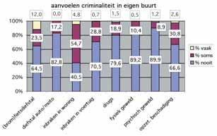 In dit kader organiseerde de beleidscel - net als in 2003 - een bevolkingsenquête. Deze bevraging peilde o.a. naar het (on)veiligheidsgevoel, mogelijke overlast of criminaliteit in de leefomgeving en het functioneren van de politie.