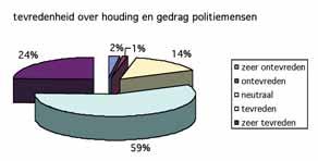 Zij werden aan huis bezocht door de wijkinspecteurs of mensen van het beleidsteam. 3/ Website: iedereen kon de enquête invullen via de website van de politiezone www.pzrhodeschelde.