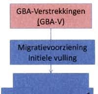 TMV, BCM, PGK, BV BSN, etc. Legenda Scope derden ipe IBN BRP Figuur 2.