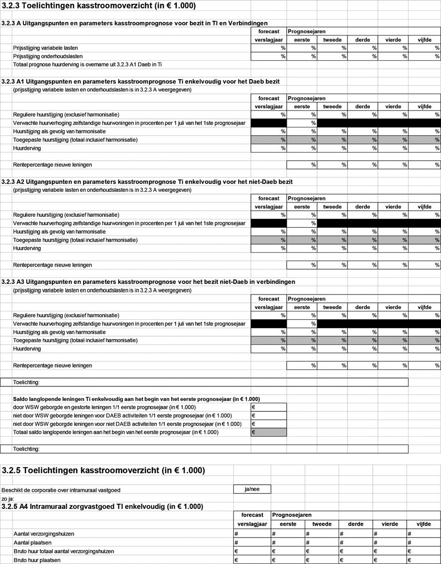 3.3 Prognose balans en winst- en