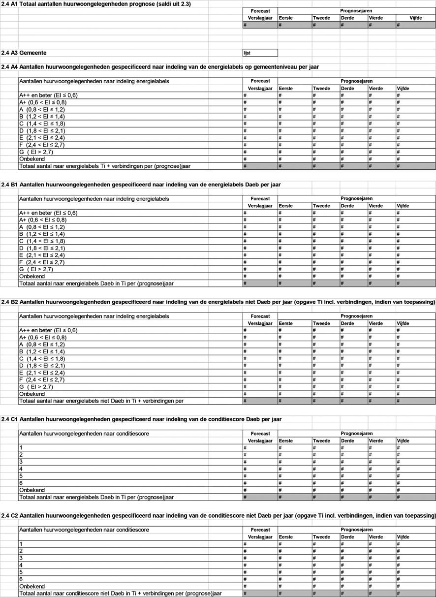 2.4 Prognose ontwikkeling energielabel huurwoongelegenheden (opgave TI incl.