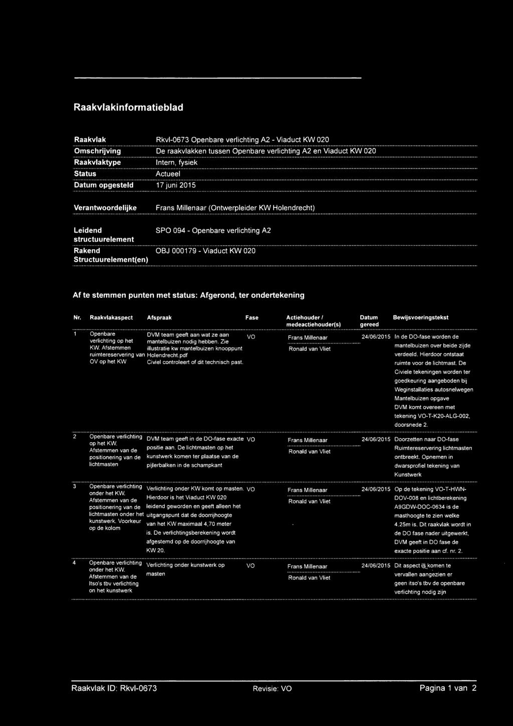 . Af te stemmen punten met status: Afgerond, ter ondertekening Nr. Raakvlakaspect Afspraak Fase ActiehouderI Datum Bewijsvoeringstekst medeactiehouder(s) gereed.