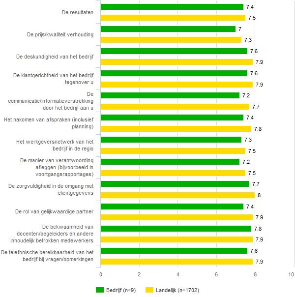 fig 49 Hoe is de financiering van de ingekochte diensten mbt sociale activering geregeld?