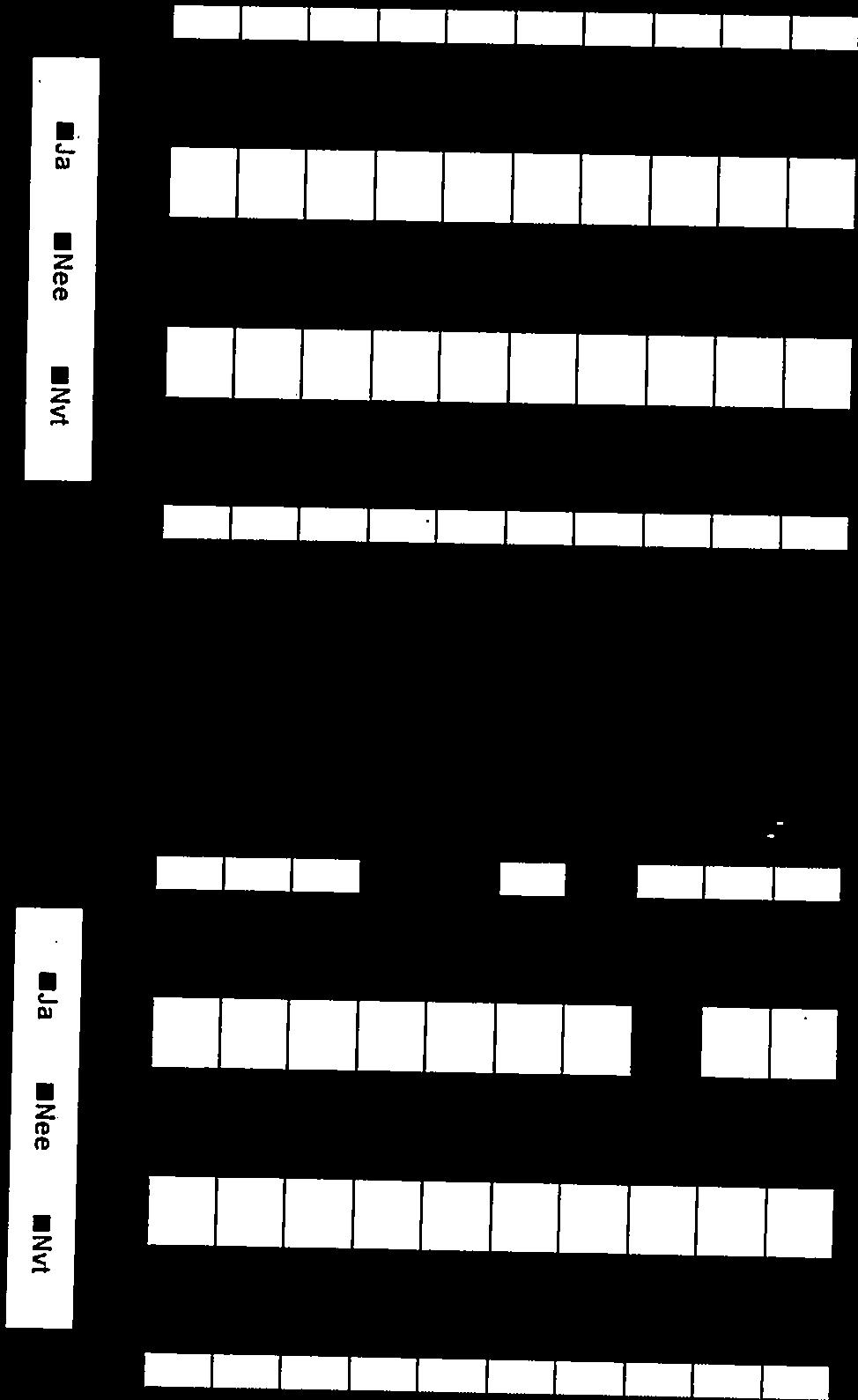 Het aantal afgeronde maatregelen is met circa 8 procent toegenomen Van de maatregelen is 59 procent afgerond en 23 procent in uitvoering. procent en 9 procent.