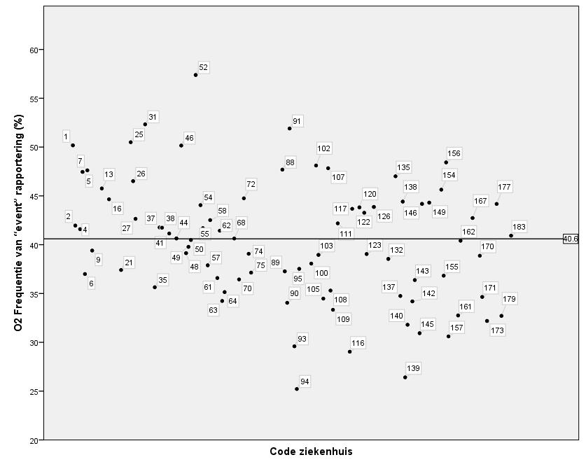 Acute ziekenhuizen (n=82) Figuur 19: Acute