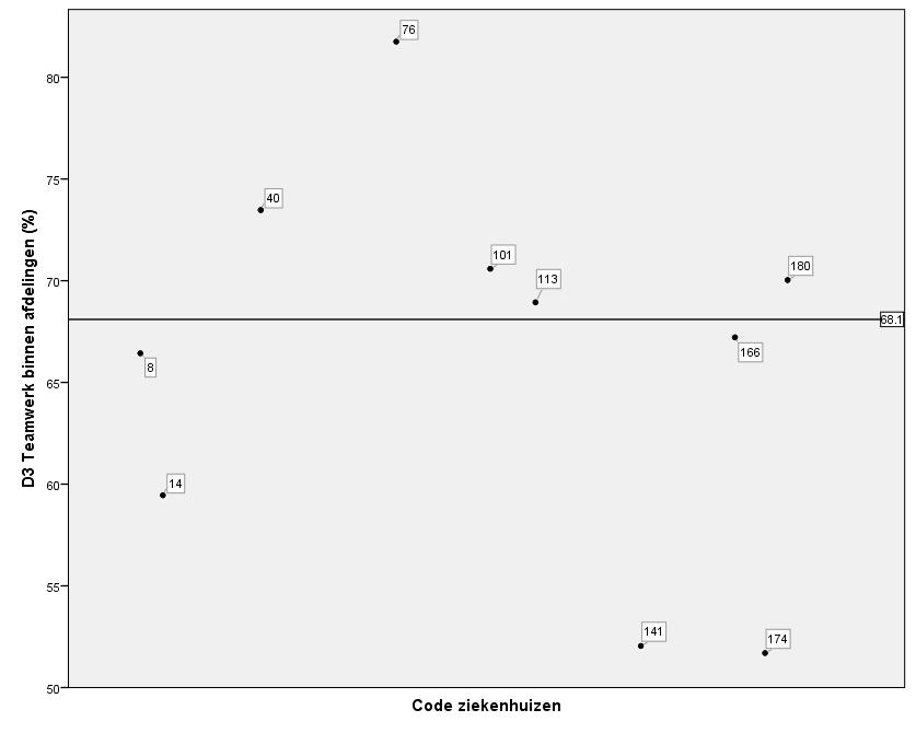 Gespecialiseerde ziekenhuizen (n=10) Figuur 36: