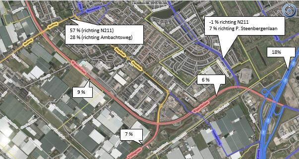 De komende 15 jaar zal het verkeer toenemen doordat de regio Den Haag zal groeien. Meer werkgelegenheid en woningen zorgen ook voor meer verkeer.