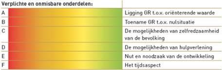 Groepsrisico (GR) Het groepsrisico (GR) is een maat voor de kans dat bij een ongeval een groep slachtoffers valt met een bepaalde omvang.