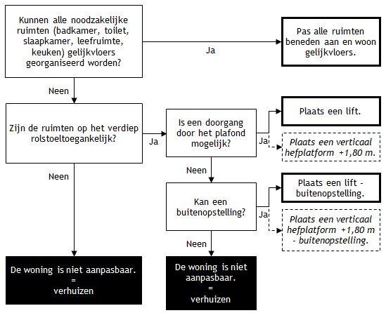 33 van 39 4.