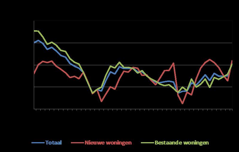 De index meet dus de zuivere prijsevolutie zonder tussenkomst van kwalitatieve veranderingen.