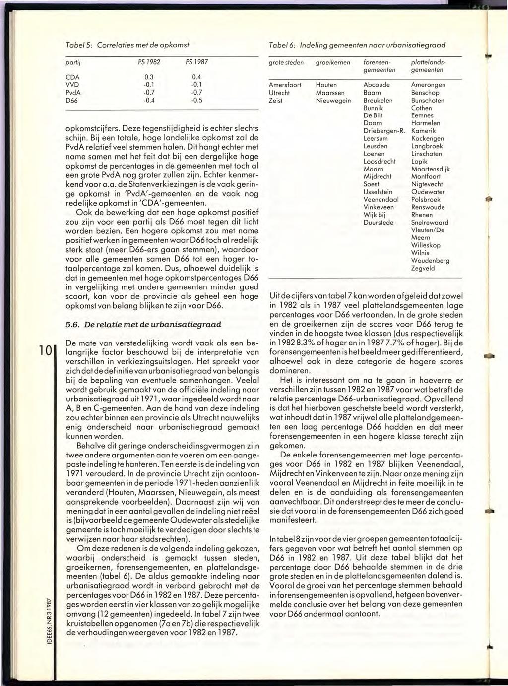 10 " co 0- M c.:: Z ",,- UJ "" UJ Q Tabel 5: Correlaties metde opkomst partij CDA VVD PvdA D66 PS 1982 0.3-0.1-0.7-0.4 PS 1987 0.4-0.1-0.7-0.5 opkomstcijfers.