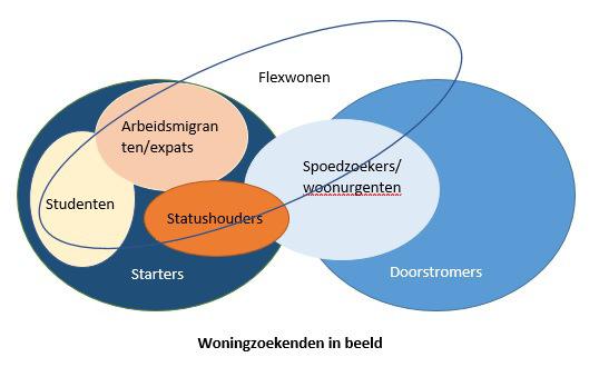 1 Voortgang flexwonen d.d. 01-05-2017 1.