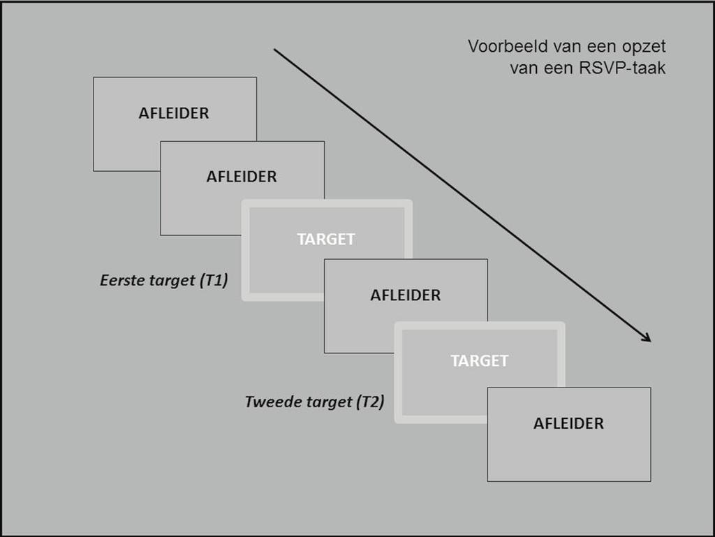 Cognitieve bias modificatie technieken bij posttraumatische stressstoornis 175 deze aandachtsvertekening bleek positief samen te hangen met het aantal intrusieve herinneringen aan de film in de week