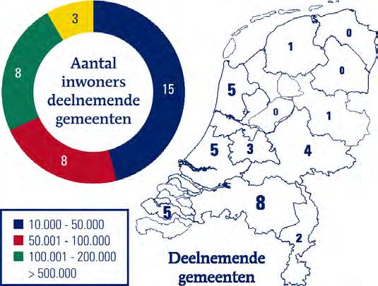 24 Pilot mengvormen Drank- en Horecawet 3.