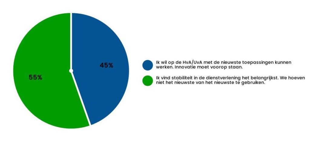 Informatievoorziening (2) Posterbeleid (2) Vaste telefonie (2) Alleen punten die meermaals