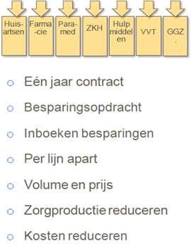 Presentatie Zorgnetwerk Zenderen