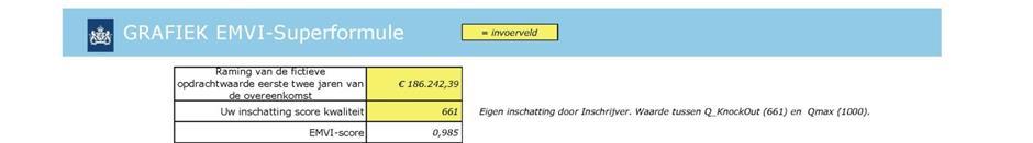 Ervaringen inschrijvers Bemiddelingstarieven via telefonische aanvraag Fictieve opdrachtomvang in aantal bemiddelingen van tolkdiensten op jaarbasis Bemiddelingstarief (ex.