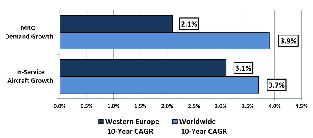 MRO Europe 2016 + USA 2017 Summary Western Europe MRO & Fleet Growth