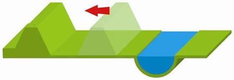 Hoofdstuk 5. Wat doet de overheid om het overstromingsrisico te verkleinen?