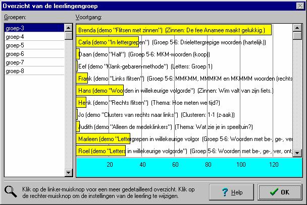 Als u op één van de staafjes klikt, kunt u het beurtenverloop van de leerling bekijken.