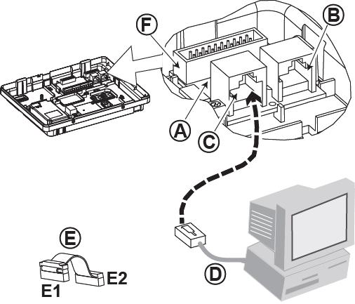 4. POWERMASTER-30 G2 INSTALLATIE 4.7 DUAL RS-232 module montage (detail "F" in Figuur 4.