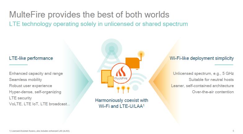 800MHz band. Verschillende nieuwe technologieën hiervoor zijn: LTE Unlicensed (LTE-U); Licensed Assisted Access (LAA); LTE WiFi Link Aggregation (LWA).