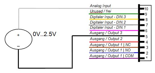 75 / 102 Schakeling analoge input Schakeling digitale input (DIN 1-3): Voor de evaluatie/schakeling potentiaalvrije contacten (relais, reedcontacten).