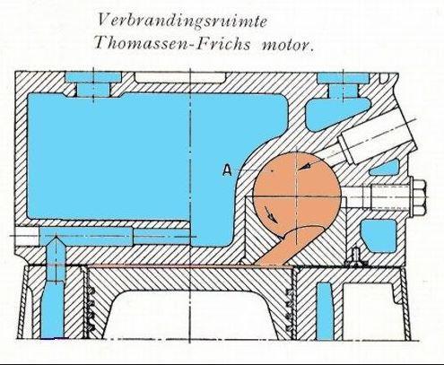 Ook deze motor is na jarenlange stilstand en verwaarlozing bij de SHVP