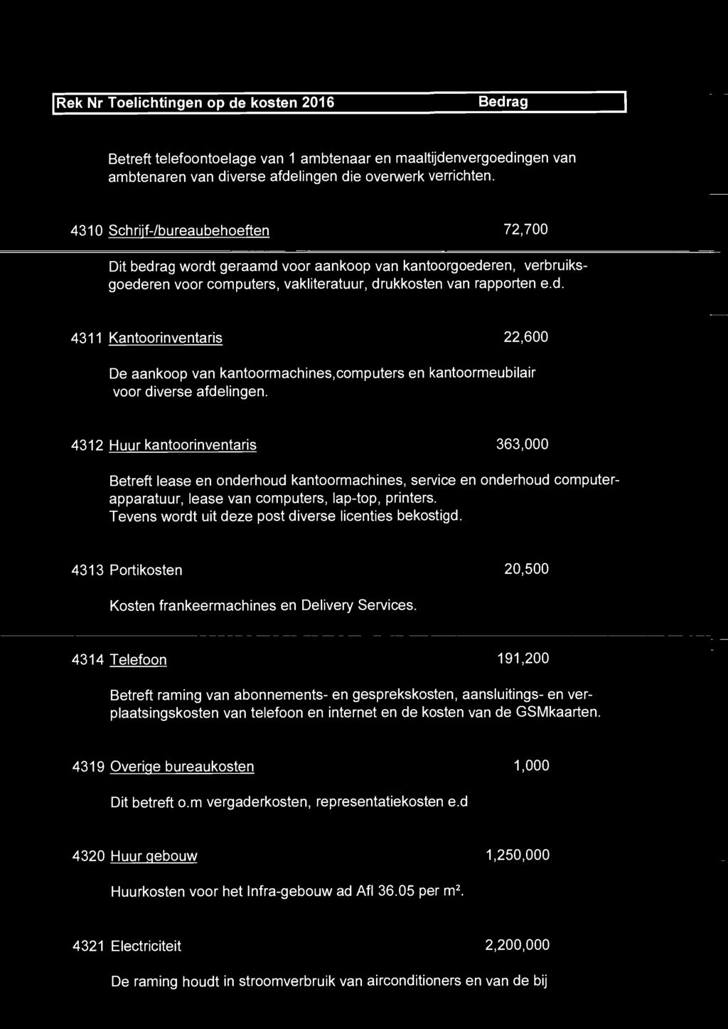 Scan nummer 1 van 1 - Scanpagina 66 van 79 IRek Nr Toelichtingen op de kosten 2016 Bedrag Betreft telefoontoelage van 1 ambtenaar en maaltijdenvergoedingen van ambtenaren van diverse afdelingen die
