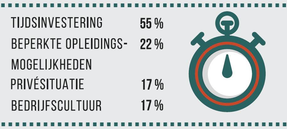 Hoe willen wij leren?