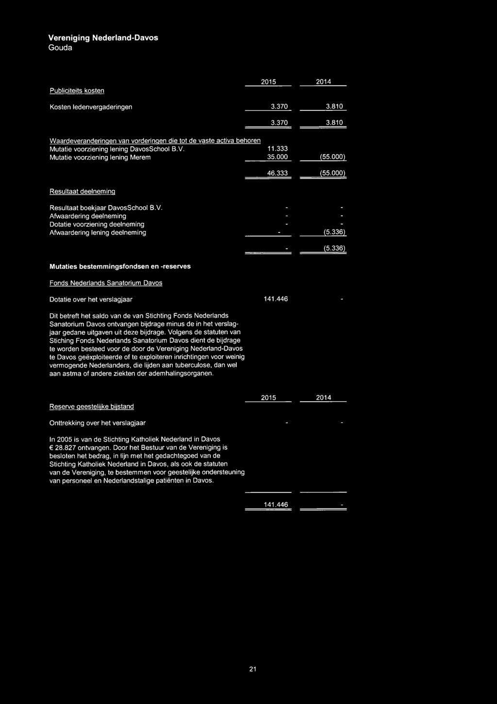 Afwaardering deelneming Dotatie voorziening deelneming Afwaardering lening deelneming (5.336) (5.