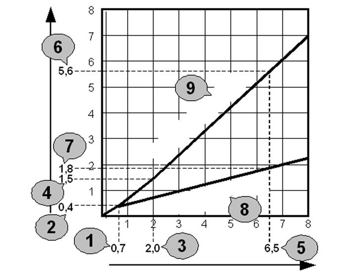 Aanhangsel 9 voorbeeld parametrering Oplegger 8.