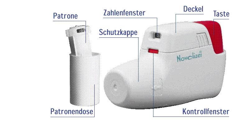 Gebruik en bediening van de Novolizer Patroon Dosisteller Deksel Drukknop Beschermdop Patroonhuls Controle venster Navulling 1.