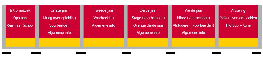 Format Om alle 82 voorlichtingsvideo s ongeveer de zelfde vorm te geven is er een format geschreven.