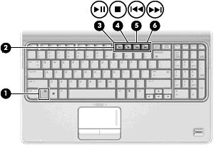 Knop Volgende/vooruitspoelen Status Knop Functie Schijf wordt afgespeeld Knop Volgende/vooruitspoelen Het volgende muziekstuk of hoofdstuk afspelen.