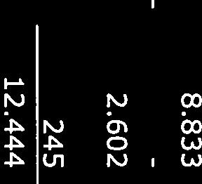 359 LASTEN Scholingsprojecten Kosten ESF