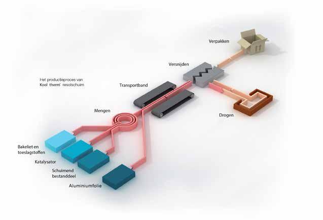 Kingspan KOOLTHERM RESOLSCHUIM. DE ISOLATIE DIE ALLES VERANDERT. Resolschuim is een hard isolatiemateriaal met opmerkelijke mechanische en thermische eigenschappen.