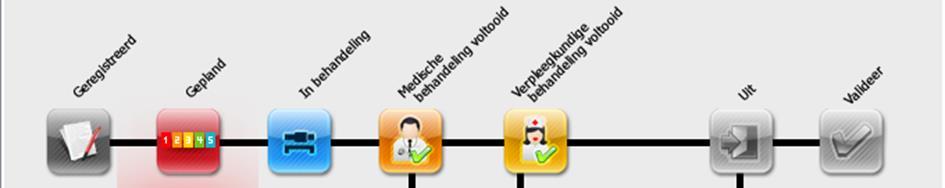 Enkele functionaliteiten Triage Manchester Triage Systeem (aangepaste versie) Objectieve indeling in urgentieklassen Obv triage toewijzing aan correct