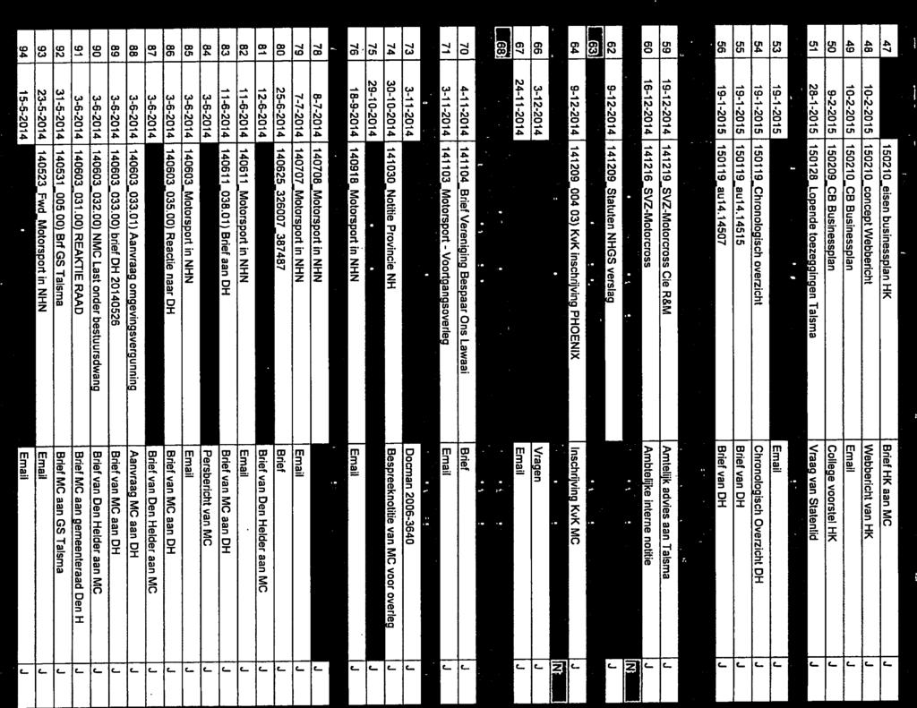 Provincie oord-holland 5 1 6 888992/905249 4 7252OW 150517_ota GS Staf motorcross 47 10-2-2015 150210 eisen businessplan HK ota GS Bnef fik aan MC 48 10-2-2015 150210_conceptWebbericht Webbericht van
