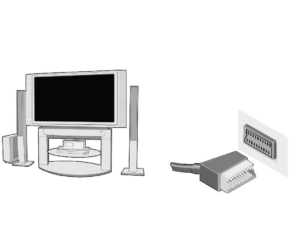 9.2 Aansluiting aan de TV met een SCART- Kabel 1. De schotel aan de ANT IN ingang van de Receiver aansluiten. Uw Receiver is voorgeprogrammeerd. 2.