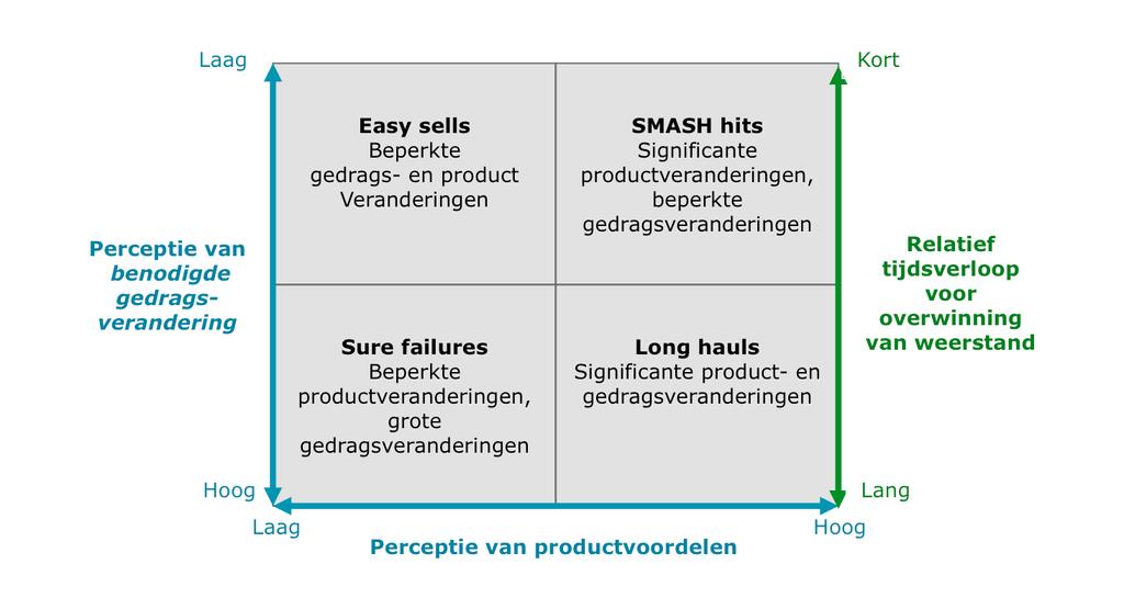 Daar liggen directe kansen vr u als bureau. Dr het aanbieden van uw expertise p het gebied van zwel cntent als het gebruik van de sftware, kan uw klant snel aan de slag.