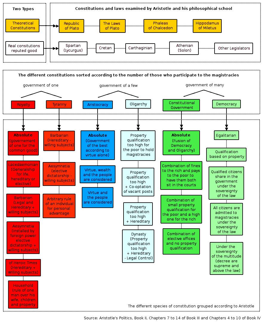 de politieke filosofie van 