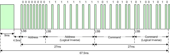 NEC INFRARED TRANSMISSION PROTOCOL In tegenstelling tot wat veel beweerd wordt werken de meeste RC (afstandsbedieningen voor TV s, DVD, ) niet volgens het RC5 protocol, maar wel volgens het veel