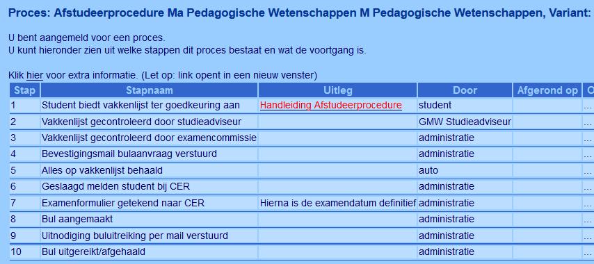 Plaats de vakken in de juiste categorie! Vakken die je nog niet behaald hebt dien je op de onderstaande manier toe te voegen.