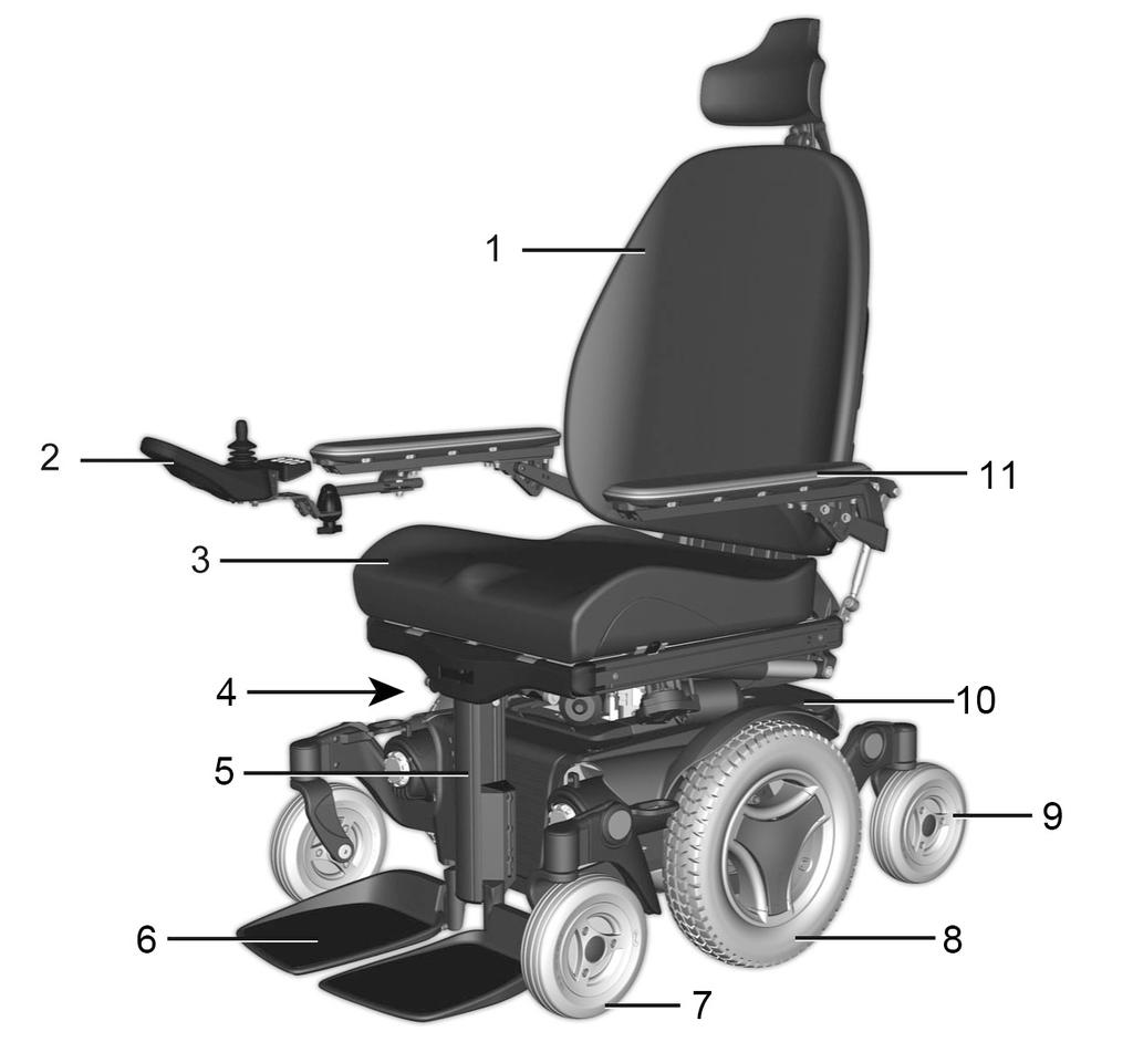 Constructie en werking Algemeen De Permobil M400 Corpus HD is een elektrische rolstoel, bedoeld voor gebruik binnens- en buitenshuis. De rolstoel bestaat uit een chassis en een zitting.
