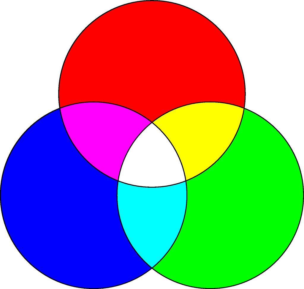 NEDERLANDSE SAMENVATTING 143 (a) (b) (c) Figuur F.1: (a) De elementaire kleuren voor licht, waar de combinatie van rood, groen en blauw een wit (kleurloos) licht geeft.