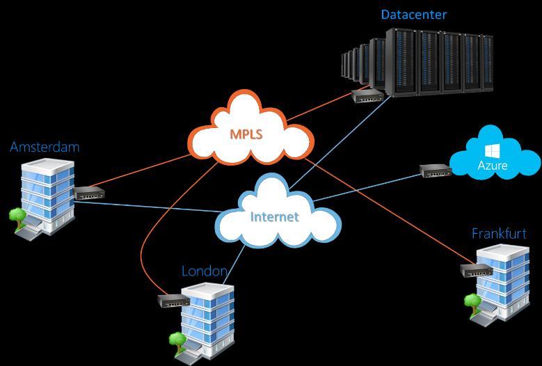 Zero Touch Provisioning (ZTP). Sommige Gateways melden zichzelf aan bij de Management Cloud,, als ze worden aangesloten op Internet.